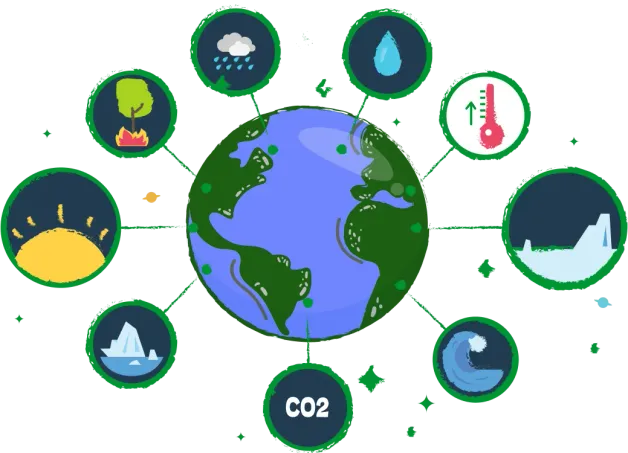 Illustration des 9 limites plaètaires par Green It impact