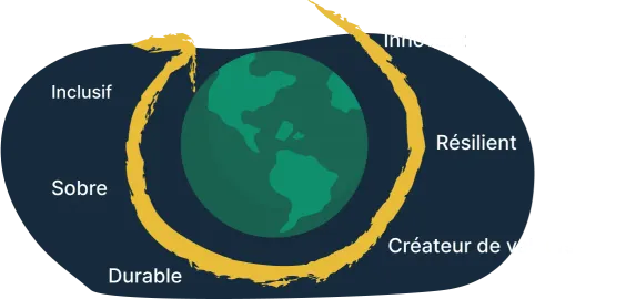 Illustration représentant le numérique responsable