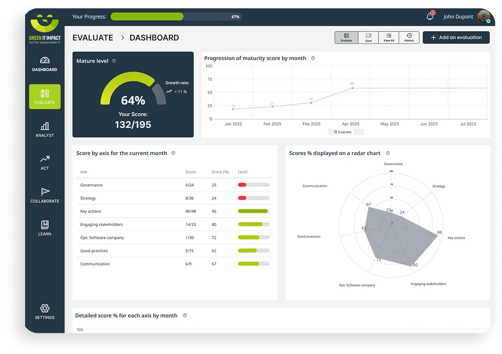 Capture d'écran du tableau de bord suivant le jeu de cartes pour évaluer le niveau de maturité..
