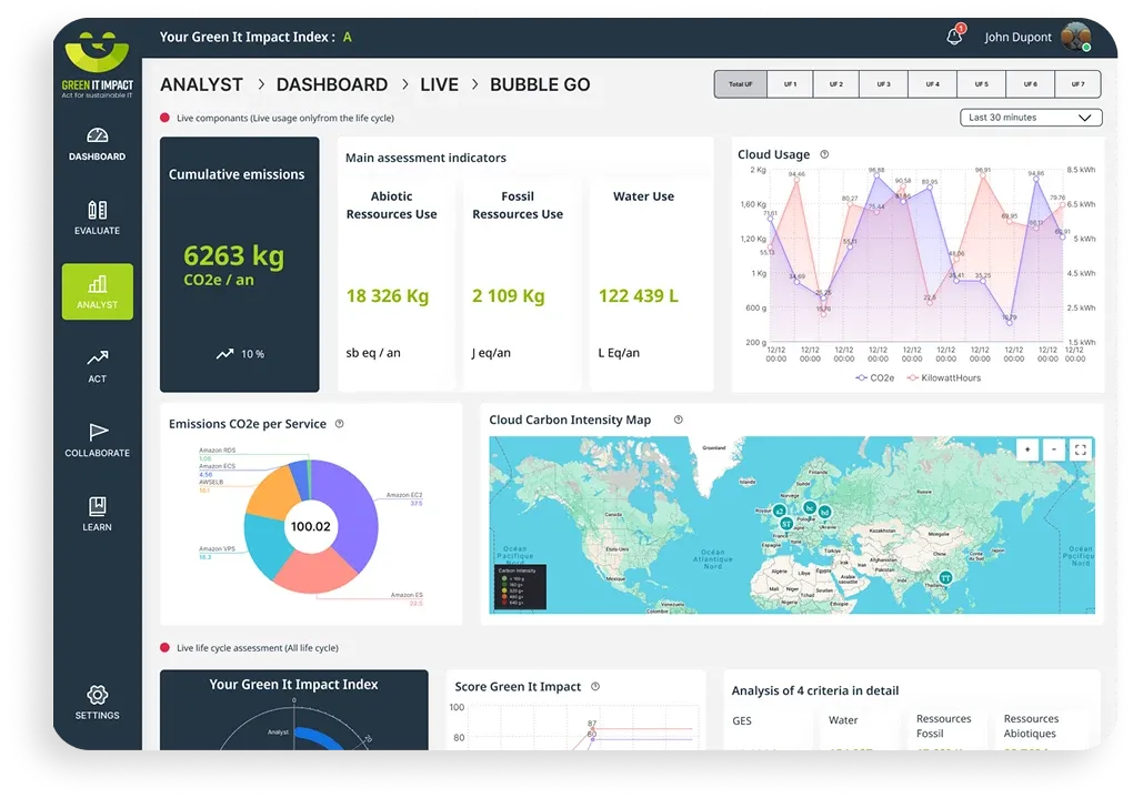 Capture d'écran du tableau de bord de votre empreinte numérique, calculée en ACV dynamique selon vos usages.