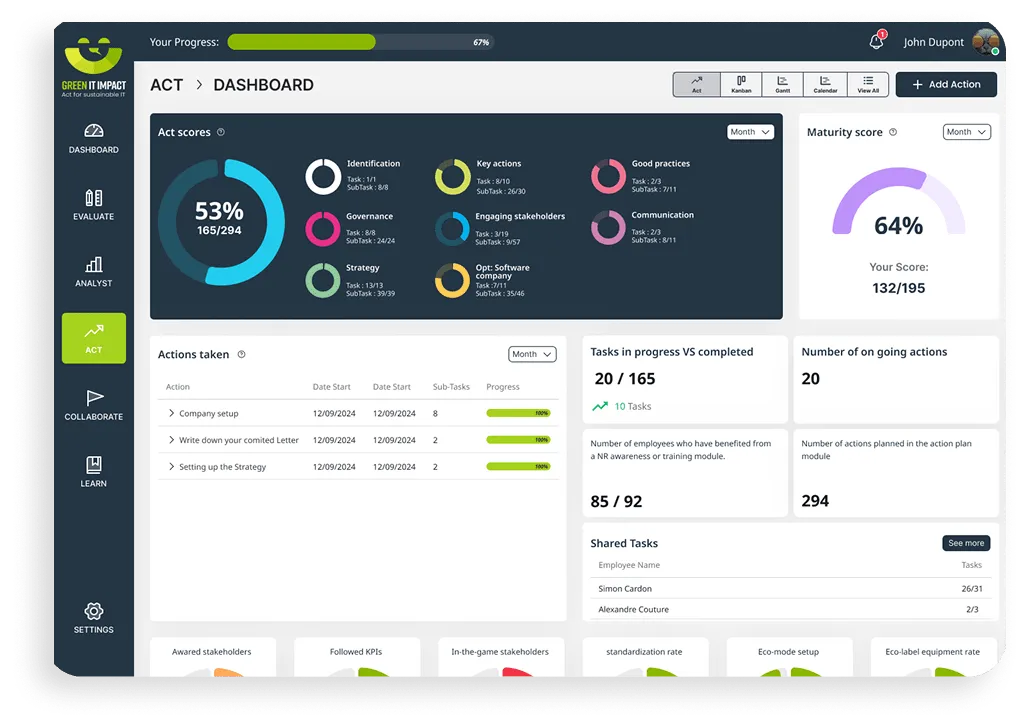Capture d'écran du tableau de bord de votre plan d'actions personnalisé, stratégique et opérationnel pour suivre vos indicateurs clés de performance