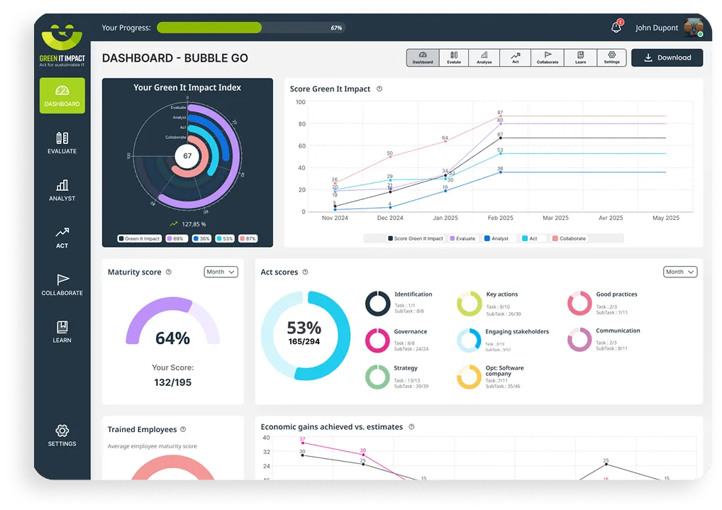 Capture d'écran du tableau de bord offrant une vue à 360° sur l'ensemble des section Green It Impact.